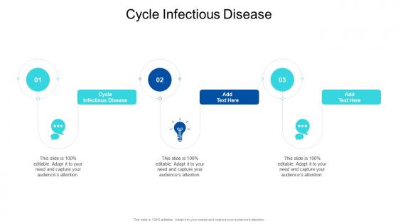 Cycle Infectious Disease In Powerpoint And Google Slides Cpb