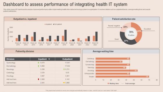 Dashboard Assess Performance Healthcare Information Tech To Enhance Medical Facilities Professional Pdf
