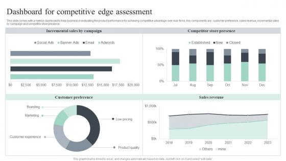 Dashboard For Competitive Edge Assessment Themes Pdf Dashboard For Competitive Edge Assessment Themes Pdf