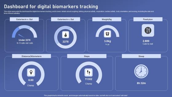 Dashboard For Digital Biomarkers Biomedical Data Science And Health Informatics Slides Pdf Dashboard For Digital Biomarkers Biomedical Data Science And Health Informatics Slides Pdf