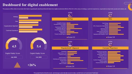 Dashboard For Digital Strategic Framework To Improve Digital Transformation Slides Pdf Dashboard For Digital Strategic Framework To Improve Digital Transformation Slides Pdf