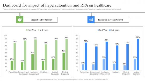 Dashboard For Impact Of Hyperautomtion RPA Influence On Industries Background Pdf Dashboard For Impact Of Hyperautomtion RPA Influence On Industries Background Pdf
