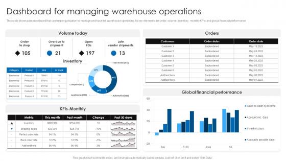 Dashboard For Managing Warehouse Operations Retail Stock Administration Strategies Formats Pdf Dashboard For Managing Warehouse Operations Retail Stock Administration Strategies Formats Pdf