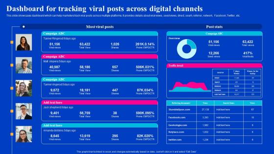 Dashboard For Tracking Viral Posts Across Viral Video Outreach Plan Professional Pdf Dashboard For Tracking Viral Posts Across Viral Video Outreach Plan Professional Pdf