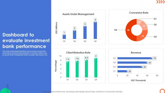Dashboard To Evaluate Investment Bank Understanding Investment Banking Framework Fin SS V Dashboard To Evaluate Investment Bank Understanding Investment Banking Framework Fin SS V
