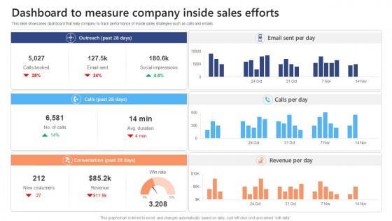 Dashboard To Measure Company Effective Strategies To Succeed At Virtual Ppt Template SA SS V