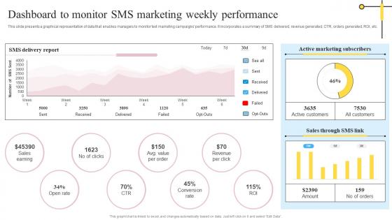 Dashboard To Monitor SMS Marketing Weekly Definitive Guide On Mass Advertising Inspiration Pdf Dashboard To Monitor SMS Marketing Weekly Definitive Guide On Mass Advertising Inspiration Pdf