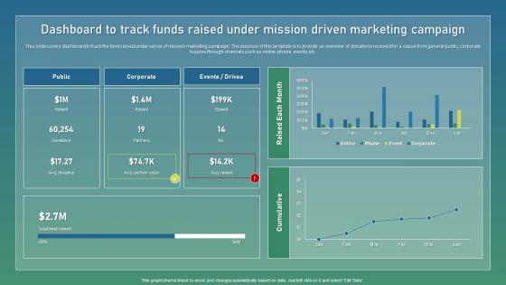 Dashboard To Track Funds Raised Strategic Guide For Sustainable Inspiration Pdf Dashboard To Track Funds Raised Strategic Guide For Sustainable Inspiration Pdf