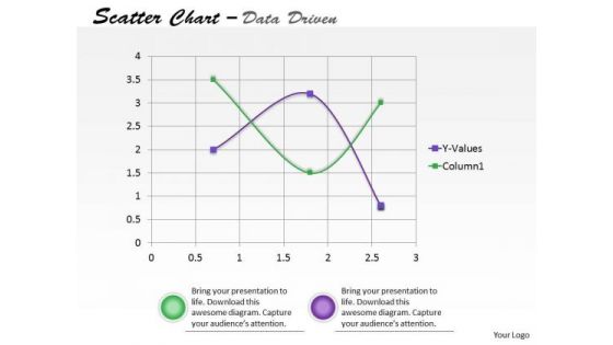 Data Analysis On Excel Driven Scatter Chart To Predict Future Movements PowerPoint Slides Templates