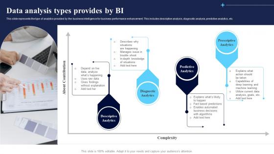 Data Analysis Types Provides By BI Mockup Pdf