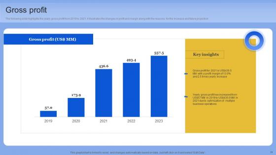 Data Analytics Company Outline Ppt PowerPoint Presentation Complete Deck With Slides
