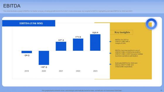 Data Analytics Company Outline Ppt PowerPoint Presentation Complete Deck With Slides