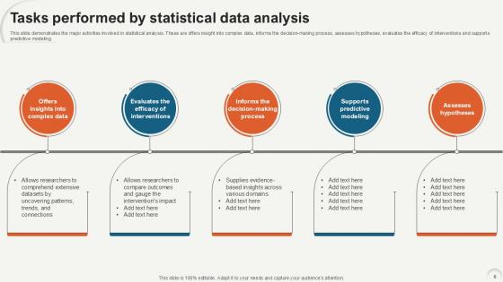 Data Analytics For Informed Decision Making Ppt Sample
