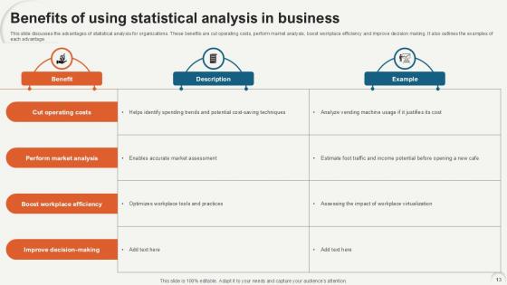 Data Analytics For Informed Decision Making Ppt Sample
