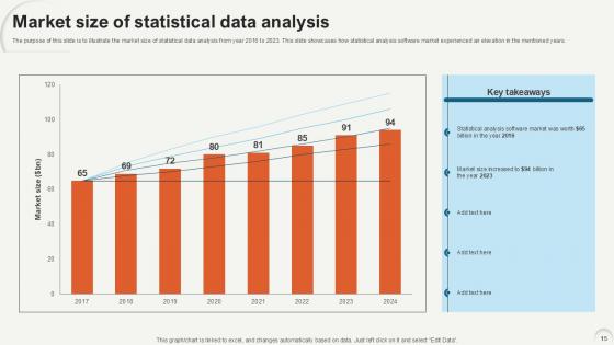 Data Analytics For Informed Decision Making Ppt Sample