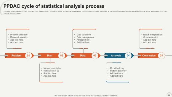 Data Analytics For Informed Decision Making Ppt Sample