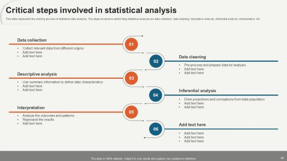 Data Analytics For Informed Decision Making Ppt Sample