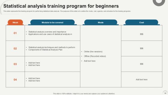 Data Analytics For Informed Decision Making Ppt Sample