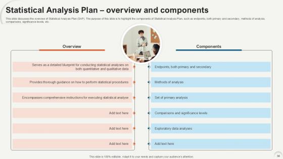 Data Analytics For Informed Decision Making Ppt Sample
