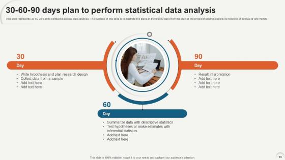 Data Analytics For Informed Decision Making Ppt Sample