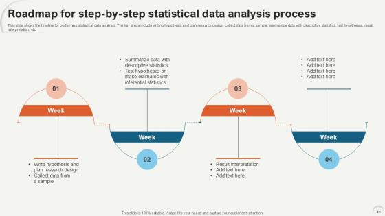 Data Analytics For Informed Decision Making Ppt Sample