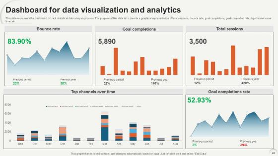 Data Analytics For Informed Decision Making Ppt Sample