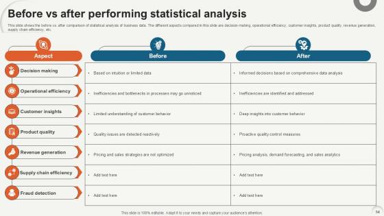 Data Analytics For Informed Decision Making Ppt Sample