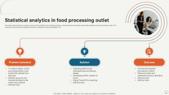 Data Analytics For Informed Decision Making Ppt Sample