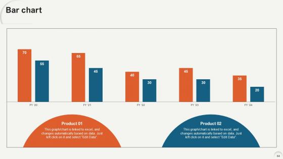 Data Analytics For Informed Decision Making Ppt Sample