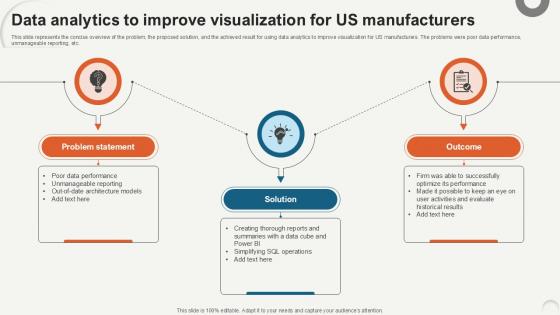 Data Analytics To Improve Visualization Data Analytics For Informed Decision Ppt PowerPoint