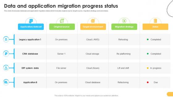 Data And Application Migration Progress Status Data Migration From On Premises