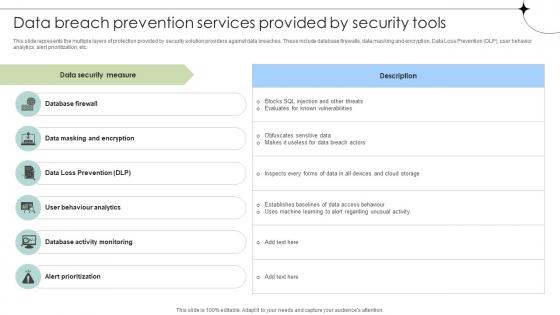 Data Breach Prevention Services Provided By Security Tools Data Fortification Strengthening Defenses