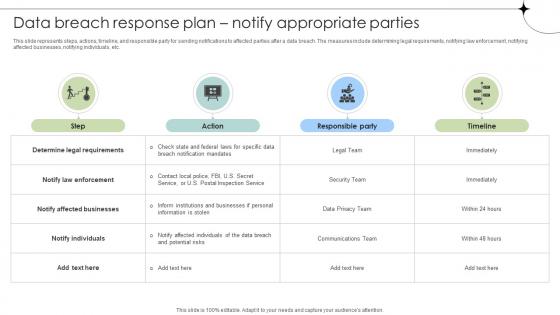 Data Breach Response Plan Notify Appropriate Parties Data Fortification Strengthening Defenses