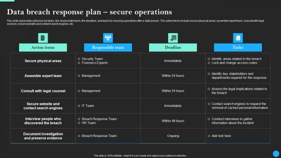 Data Breach Response Plan Secure Operations Data Breach Prevention Themes Pdf Data Breach Response Plan Secure Operations Data Breach Prevention Themes Pdf