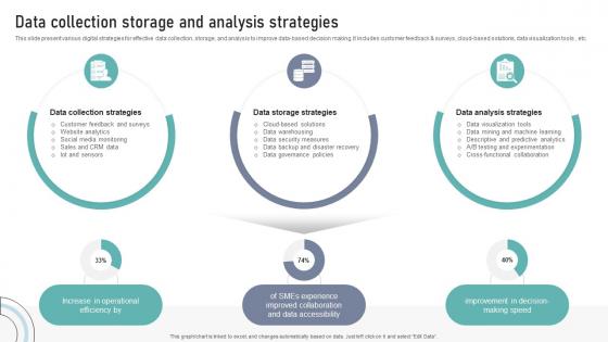 Data Collection Storage And Analysis Strategies DT SS V