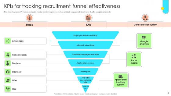Data Driven Approach To Optimise Hiring Process CRP CD V