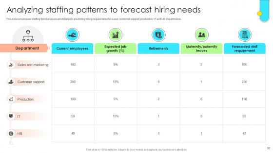 Data Driven Approach To Optimise Hiring Process CRP CD V