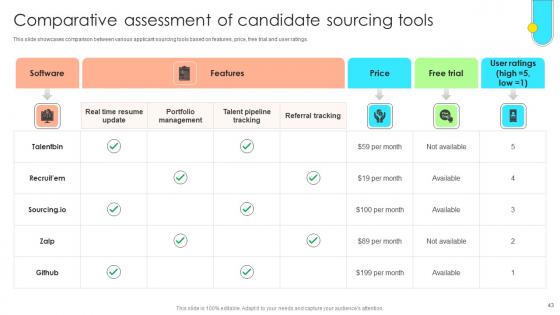 Data Driven Approach To Optimise Hiring Process CRP CD V
