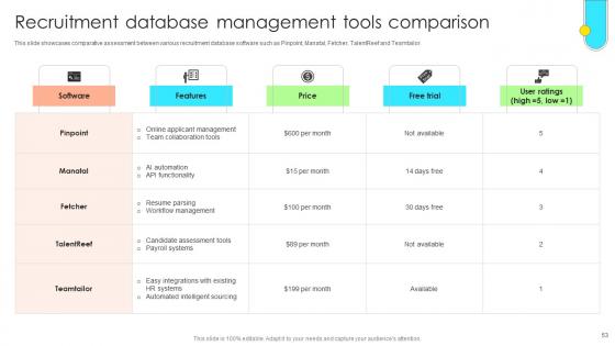 Data Driven Approach To Optimise Hiring Process CRP CD V