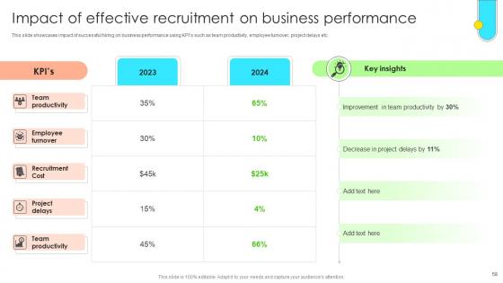 Data Driven Approach To Optimise Hiring Process CRP CD V