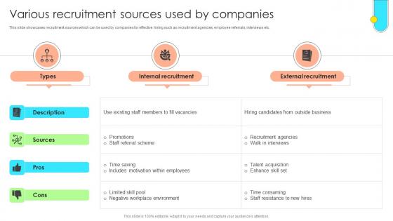 Data Driven Approach To Optimise Various Recruitment Sources Used CRP SS V