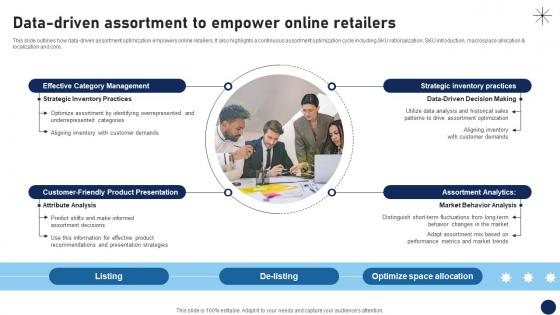 Data Driven Assortment To Empower Online Retailers DT SS V