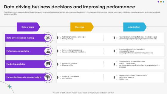 Data Driving Business Decisions And Improving Performance DT SS V