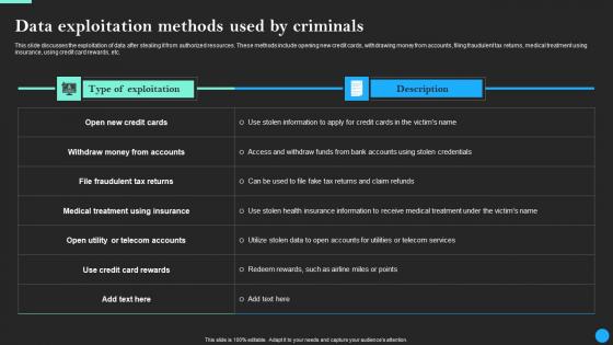 Data Exploitation Methods Used By Criminals Data Breach Prevention Portrait Pdf