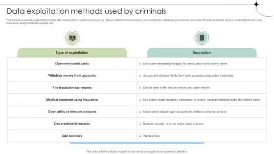 Data Exploitation Methods Used By Criminals Data Fortification Strengthening Defenses