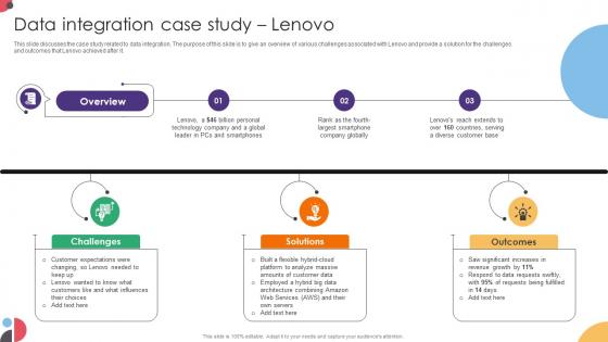 Data Integration Case Study Lenovo Data Integration Strategies For Business Data Integration Case Study Lenovo Data Integration Strategies For Business