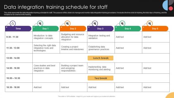 Data Integration Training Schedule For Staff Data Integration Strategies For Business