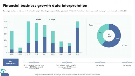 Data Interpretation Ppt Powerpoint Presentation Complete Deck With Slides