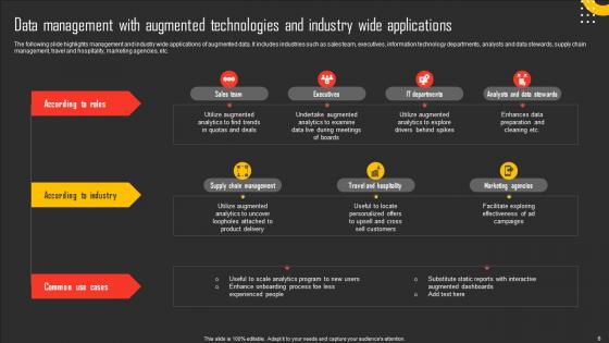 Data Management With Augmented Technologies Ppt PowerPoint Presentation Complete Deck With Slides