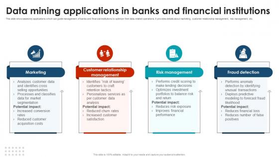 Data Mining Applications In Banks And Financial Using Data Mining Tools To Optimize Processes AI SS V